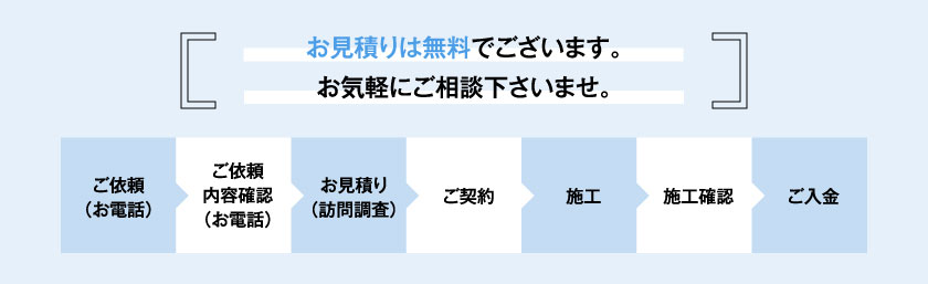 お見積りは無料でございます。お気軽にご相談下さいませ。ご依頼（お電話）ご依頼内容確認（お電話）お見積り（訪問調査）ご契約施工施工確認ご入金