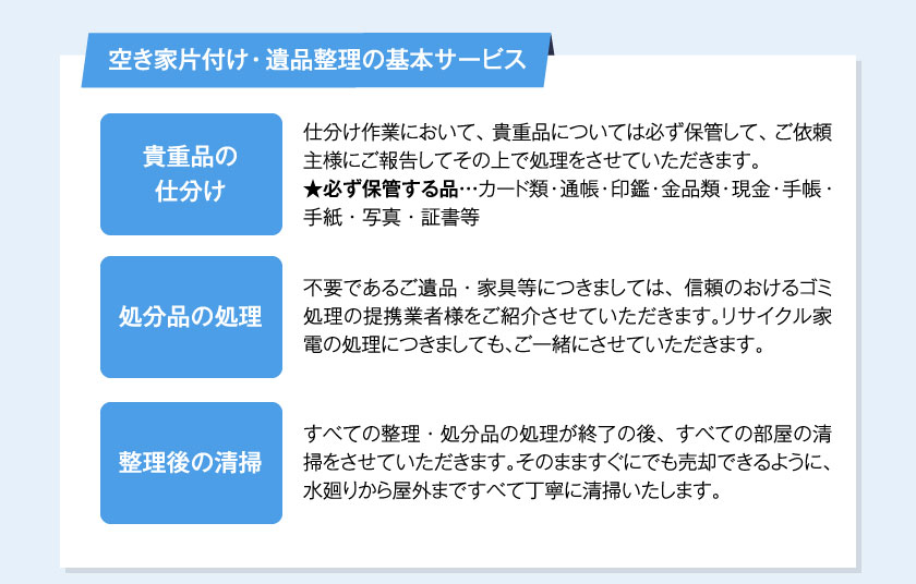 空き家片付け・遺品整理の基本サービス 貴重品の仕分け 仕分け作業において、貴重品については必ず保管して、ご依頼主様にご報告してその上で処理をさせていただきます。★必ず保管する品…カード類・通帳・印鑑・金品類・現金・手帳・手紙・写真・証書等処分品の処理不要であるご遺品・家具等につきましては、信頼のおけるゴミ処理の提携業者様をご紹介させていただきます。リサイクル家電の処理につきましても、ご一緒にさせていただきます。整理後の清掃すべての整理・処分品の処理が終了の後、すべての部屋の清掃をさせていただきます。そのまますぐにでも売却できるように、水廻りから屋外まですべて丁寧に清掃いたします。